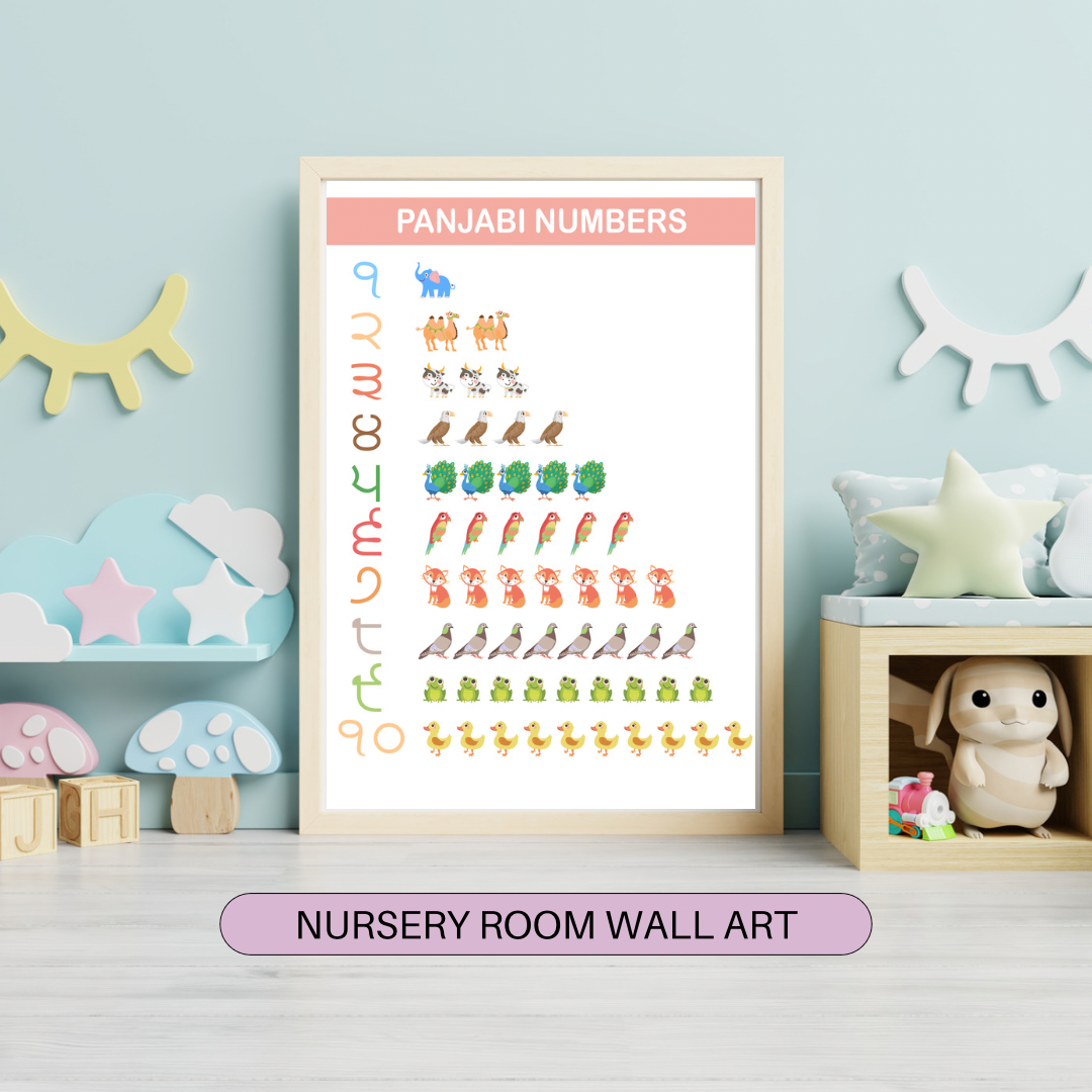 Panjabi Numbers (Pastel Edition)