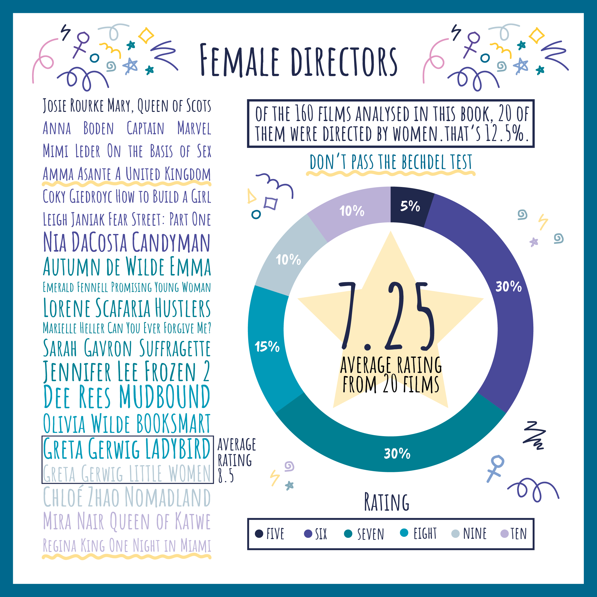 Redbricks Media Design Portfolio