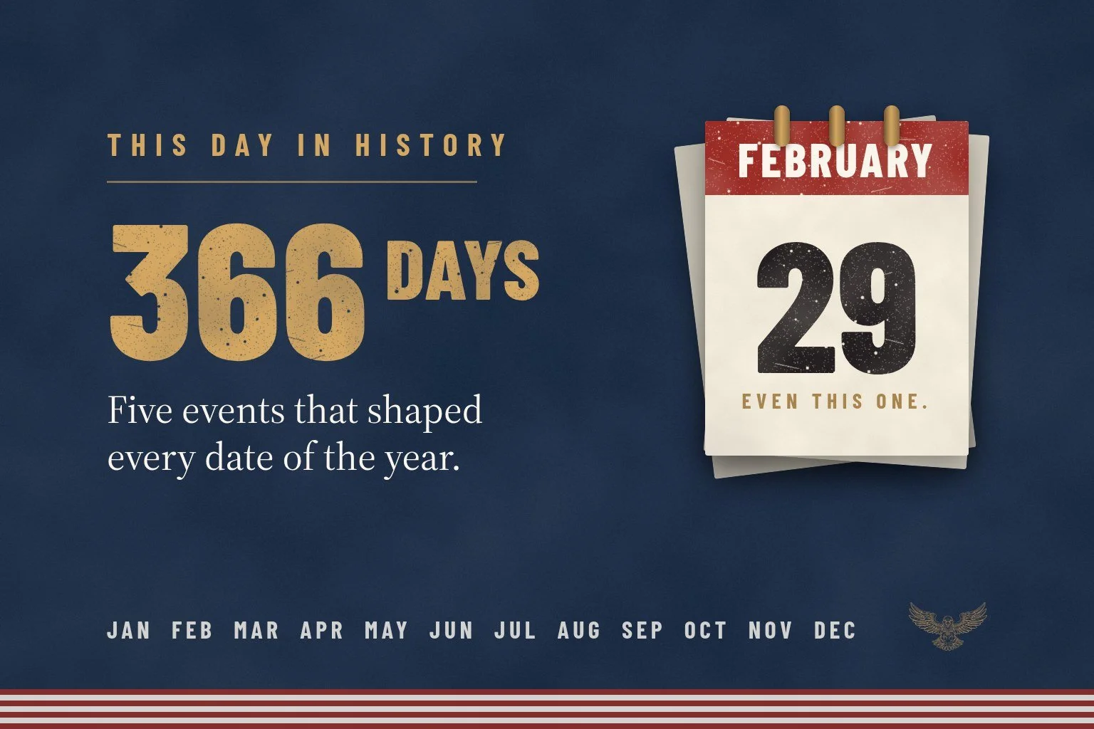 This Day in History archive from Chronicles of History: 366 days, five key events for every date of the year, organized by month