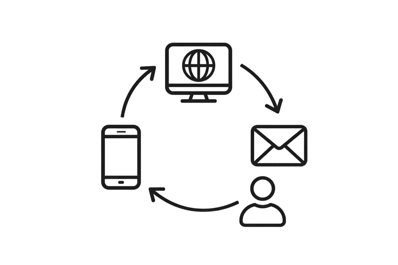 Diagram showing a cycle between a smartphone, a computer with a globe, an envelope, and a person, representing communication or data flow.