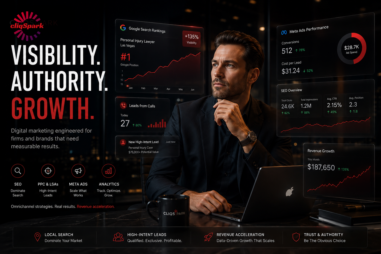 A businessman looking thoughtfully at multiple digital marketing analytics charts and graphs displayed in a futuristic transparent overlay, with the words 'Visibility. Authority. Growth.' and descriptions of digital marketing strategies on a dark background.