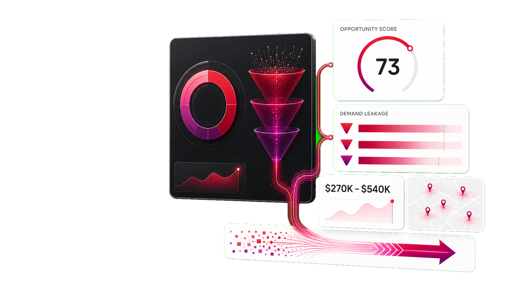 Digital infographic featuring data visualizations such as a circular chart, funnel diagram, and line graphs, with indicators, opportunity score of 73, demand leakage charts, and a geographic map with location markers, all connected by flow lines.