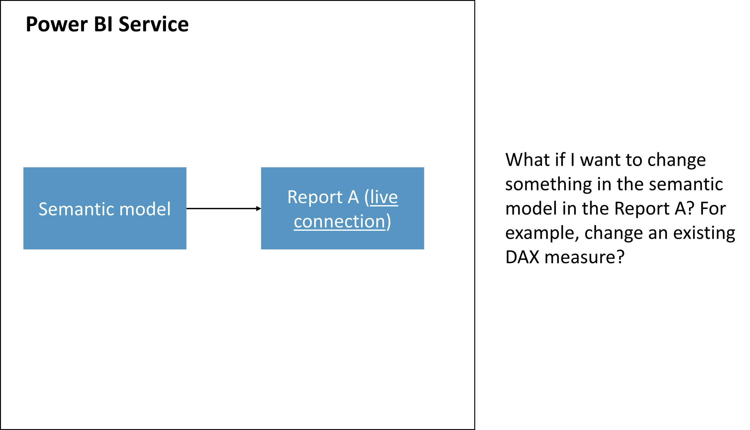 How to switch report live connection using Power BI Developer Mode ...