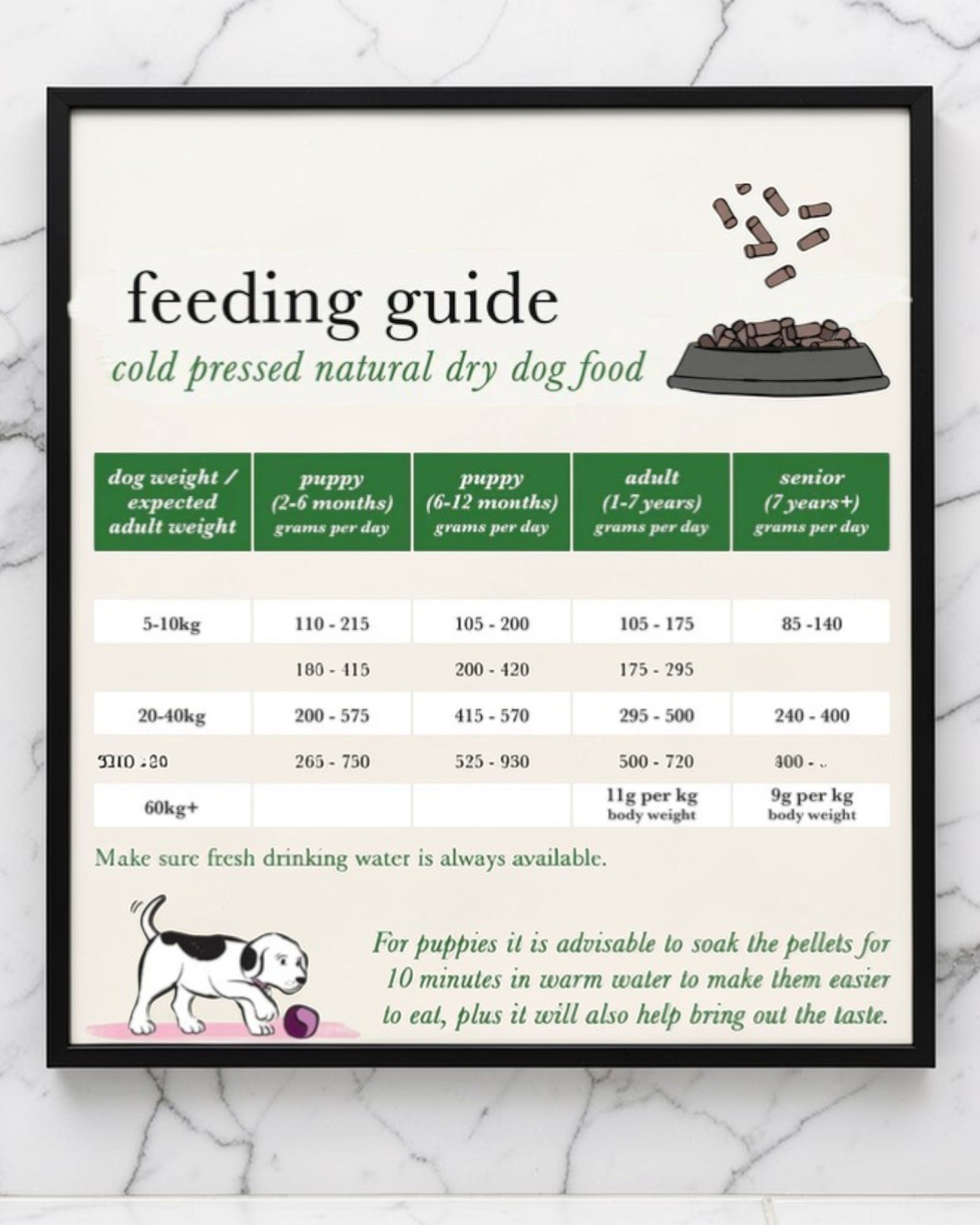 FORTHGLADE  COLD PRESSED FEEDING GUIDE.jpg