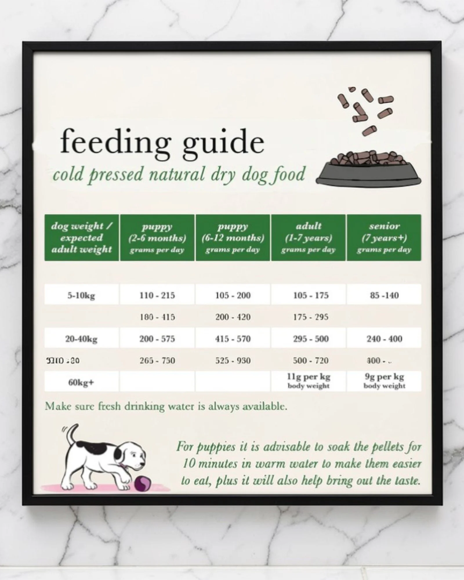 FORTHGLADE  COLD PRESSED FEEDING GUIDE.jpg