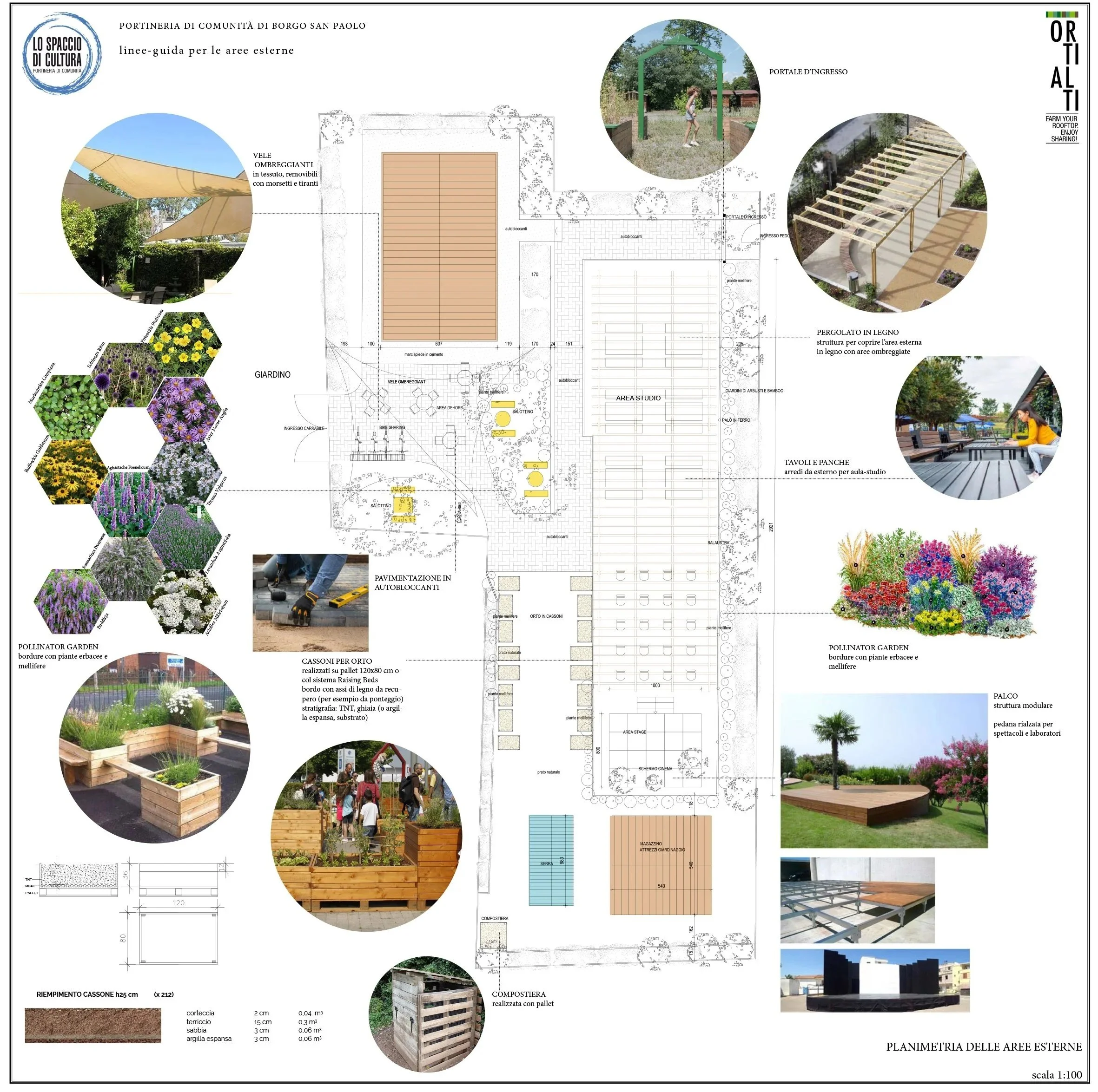 linee guida per le aree esterne_V03.jpg