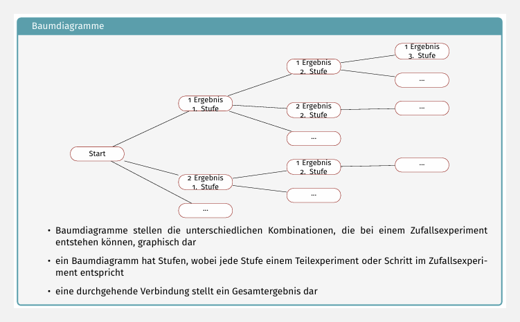 Jahrgangsstufentest__selection-[1785572548172].png