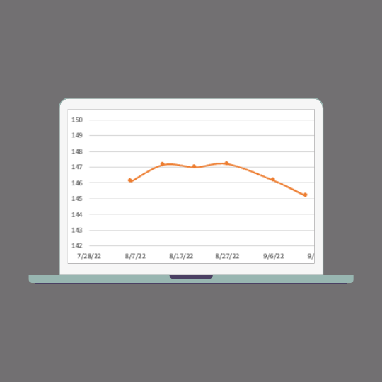Why I recommend my clients weigh in multiple times per week — Elevated ...