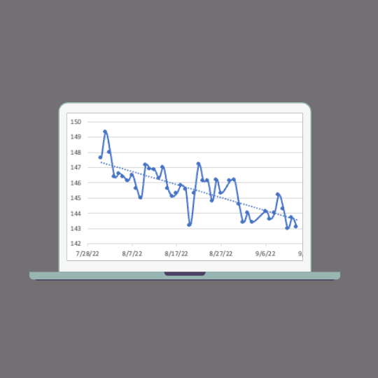 Why I recommend my clients weigh in multiple times per week — Elevated ...