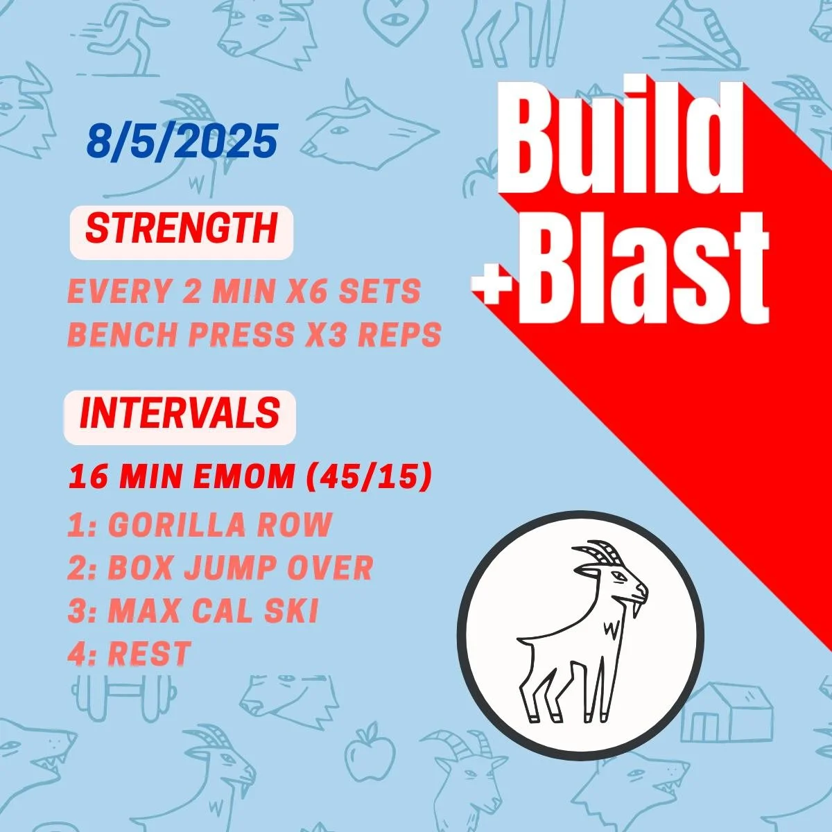 Workout of the Week! 
Build + Blast Tuesday 8/5

Strength:
Every 2 min x6 sets
Bench Press x3 reps
Intervals:
16 min EMOM (45/15)
1: Gorilla Row 
2: Box Jump Over
3: Max cal ski
4: Rest

 #thebarnfitnesscollective #weeklyworkouts #emom #interval #ben
