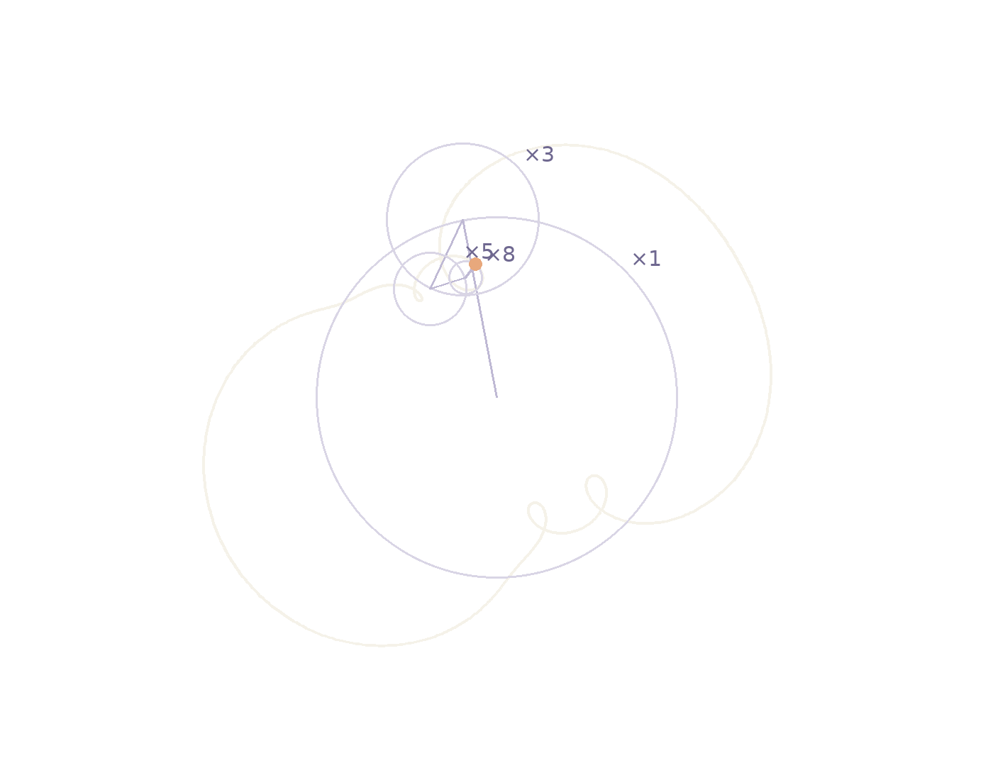 epicycles.png