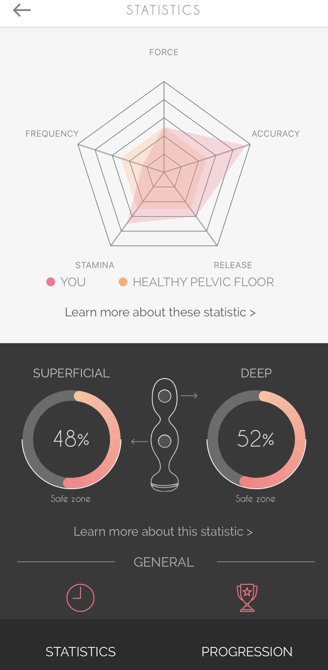 Perifit pelvic floor trainer reviews sale