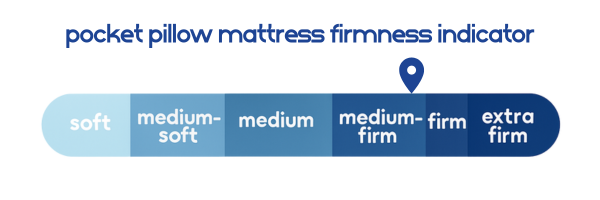 Pocket Pillow Mattress Firmness