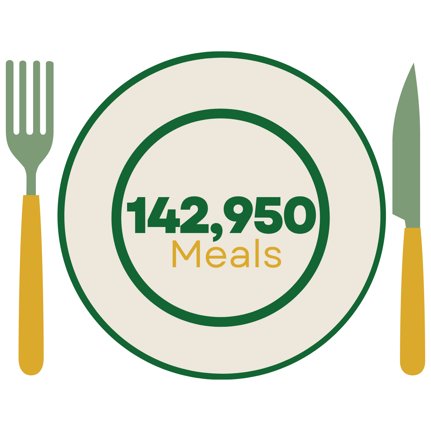 Plate graphic showing meals provided from rescued food, year to date