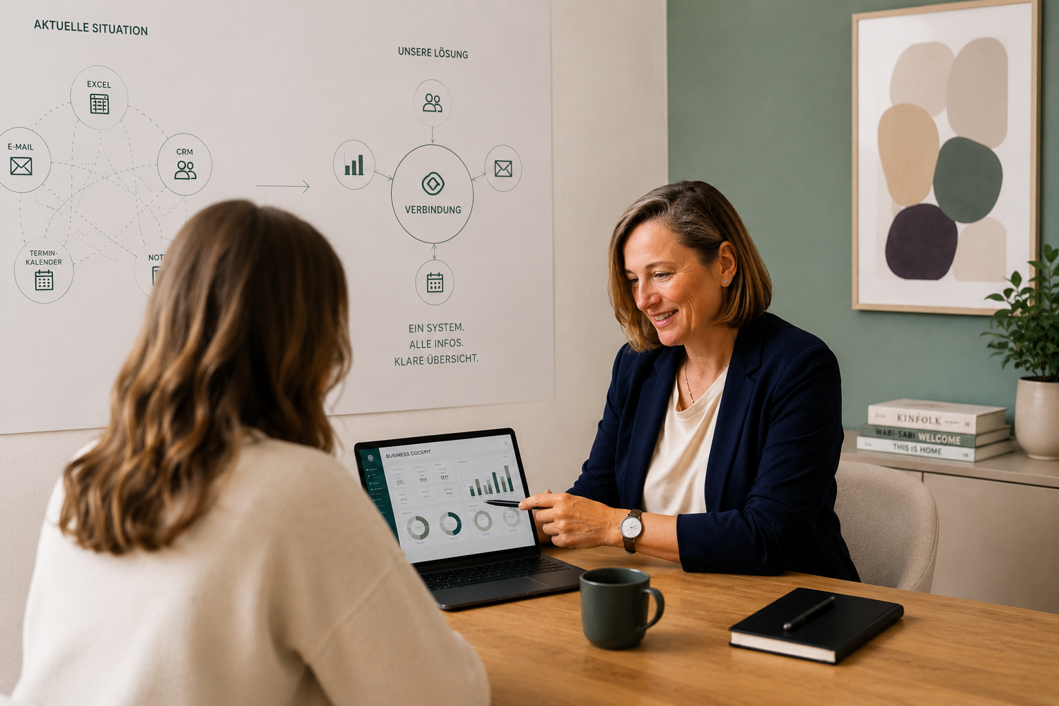 Das Premium-Mentoring – Skalierung auf 400+ Kundinnen ohne Backend-Kollaps