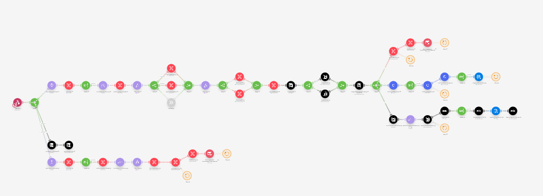 Verkaufsmaschine, Buchhaltung  & Onboarding: ThriveCart+Lexware, Circle, Notion & KIT