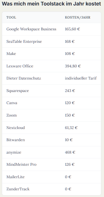 Übersicht über die Tools und deren Kosten/Jahr