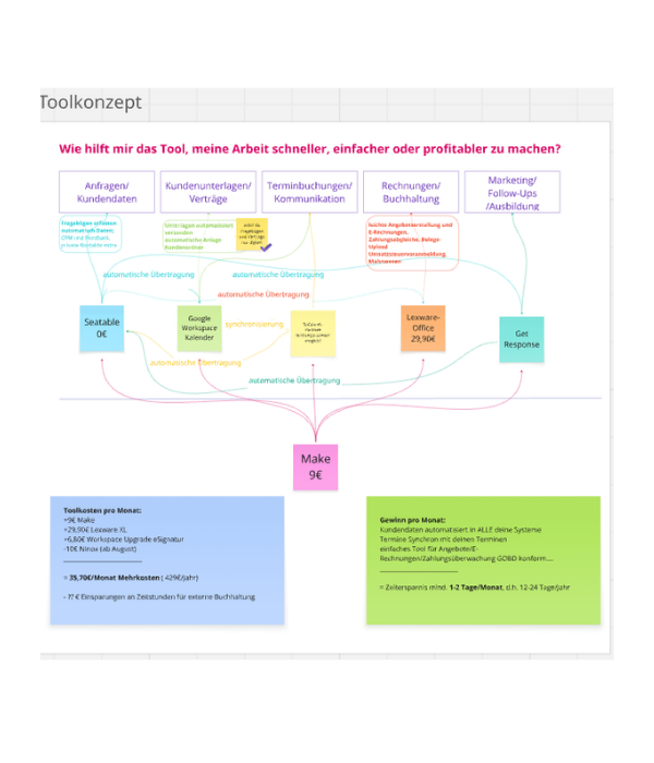 Toolkonzept CaseStudy Digitalisierung