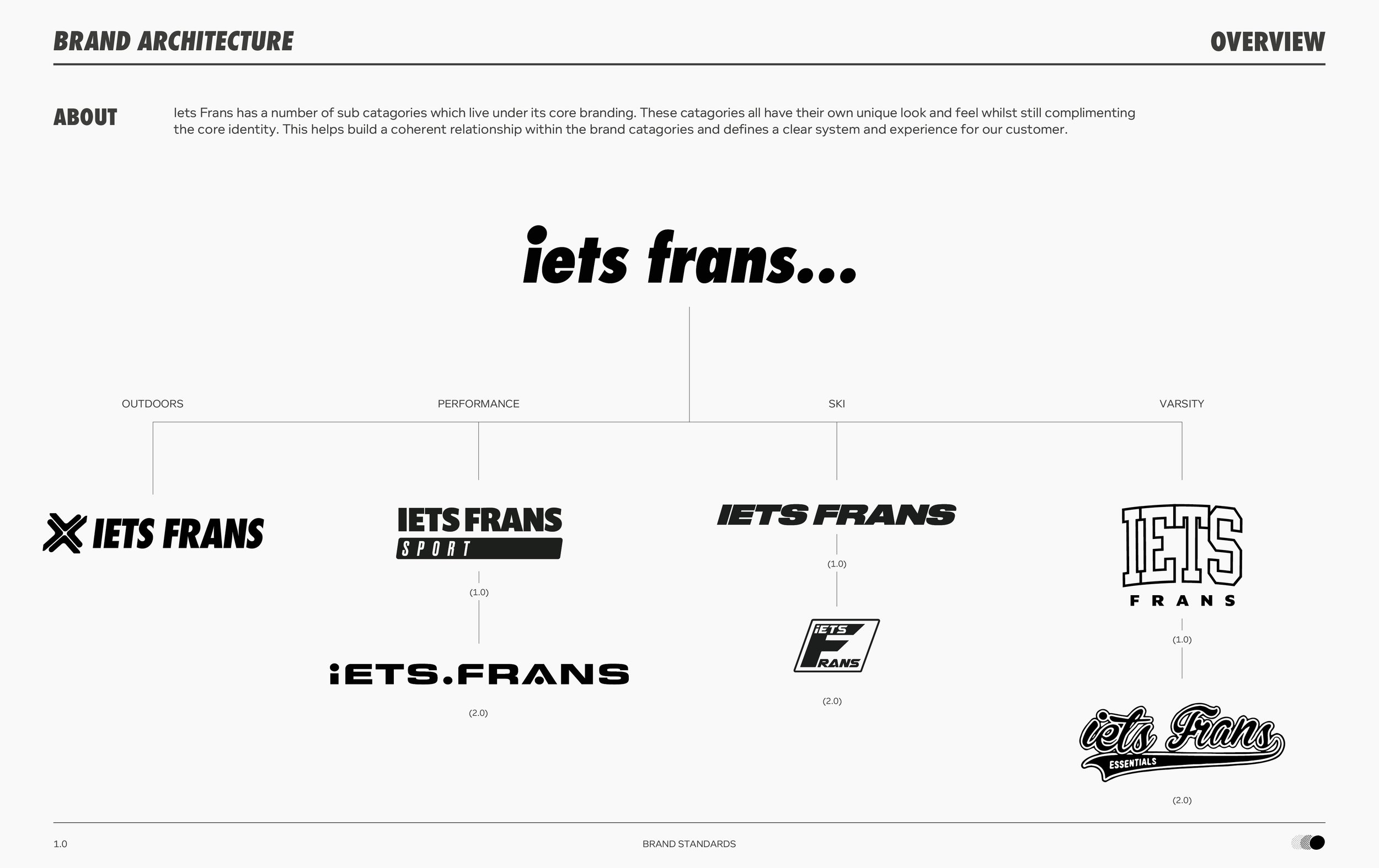 Iets_Branding_2_32.jpg