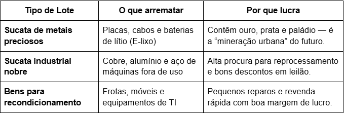   Foco em Oportunidade  
