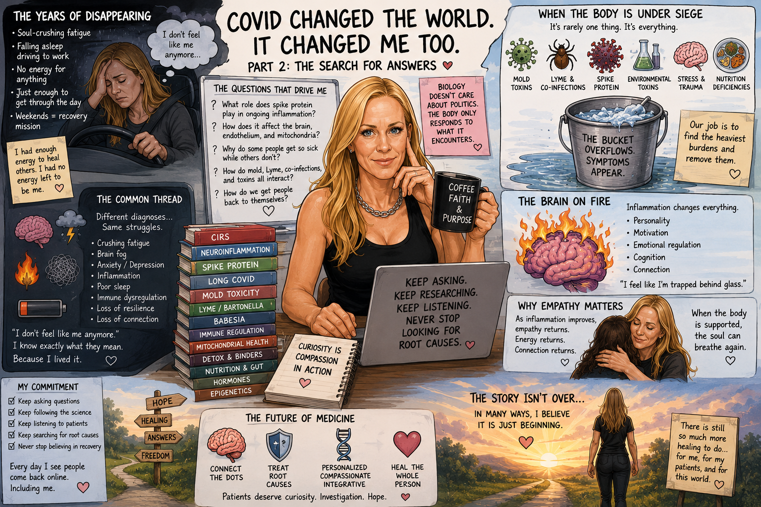 Covid Part Two: