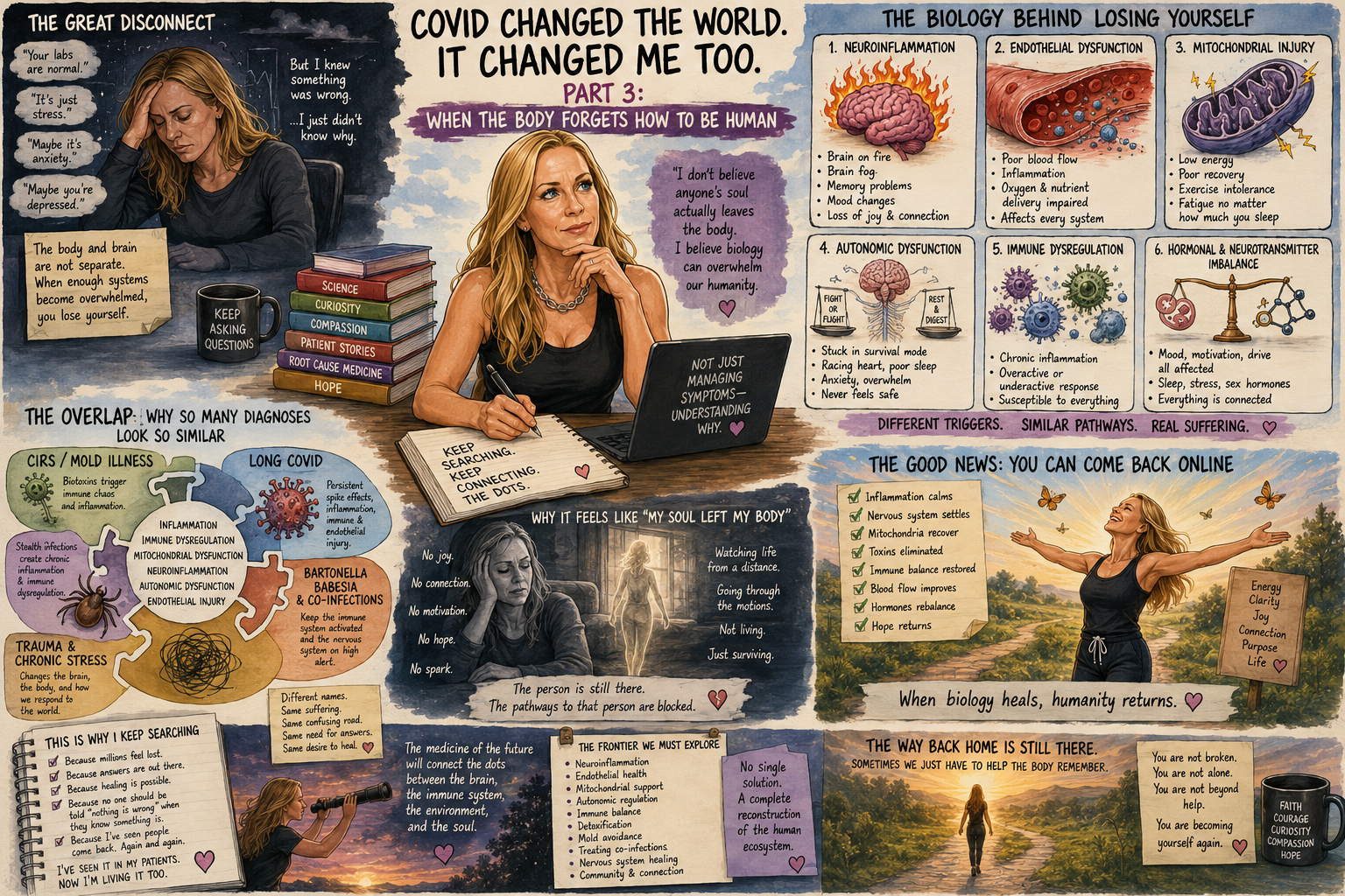Covid Changed The World…Part 3