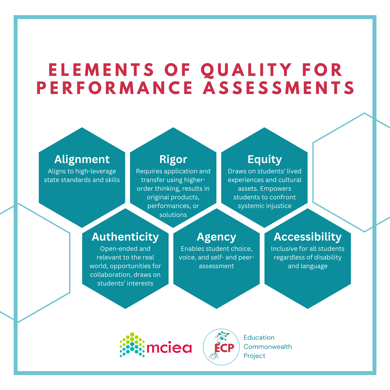 About PA — Massachusetts Consortium for Innovative Education Assessment