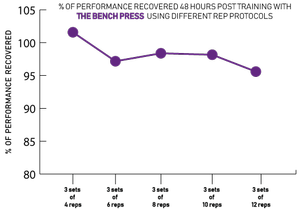 Rep Ranges — Mending Playbook