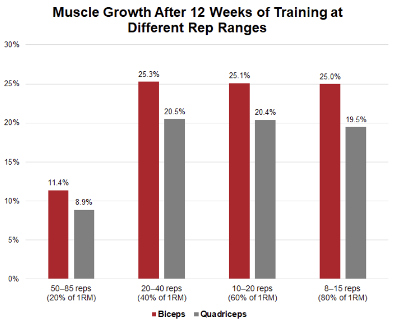 Rep Ranges — Mending Playbook