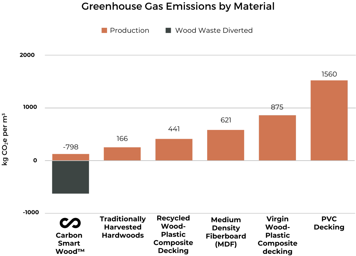 Comparing Carbon Fixation Strategies
