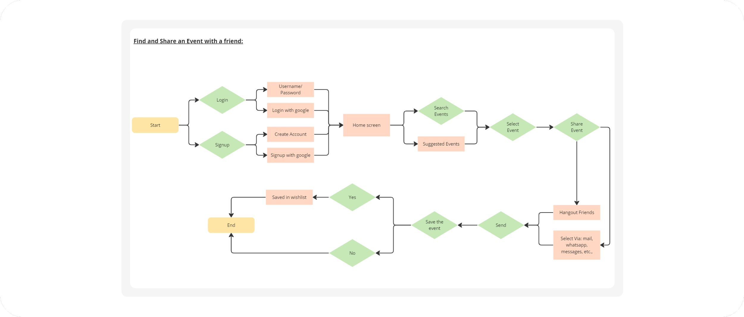 userflow-1-finalized.png
