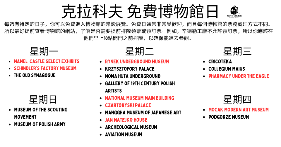 克拉科夫免費博物館日整理清單，熱門博物館以紅字標示