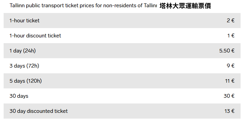 2026 年塔林大眾運輸票價表，包含 1 小時票與多種交通票種價格整理。