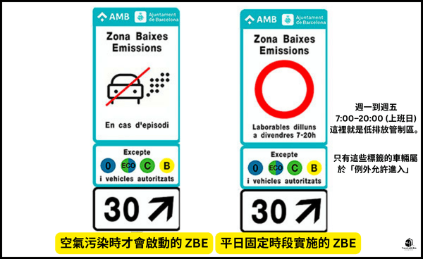 巴塞隆納 ZBE 低排放區標誌範例說明圖，顯示左為空氣污染時啟動，右為平日固定時段實施，並標示可進入的環保標籤類型。