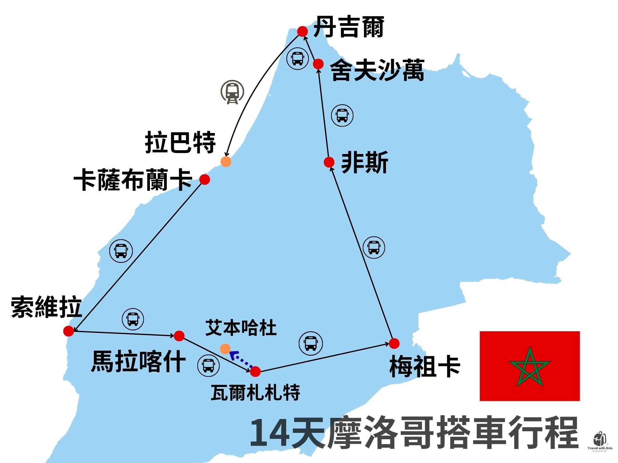 摩洛哥兩週自由行路線規劃圖，結合火車、公車與撒哈拉沙漠團行程。