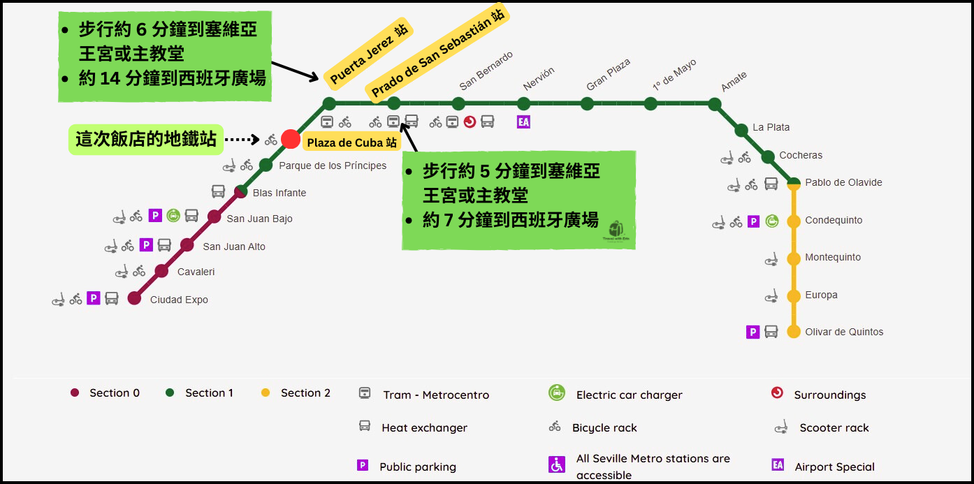 西班牙自由行 塞維亞地鐵停靠站路線地圖 特別標出兩個靠近主要景點的站
