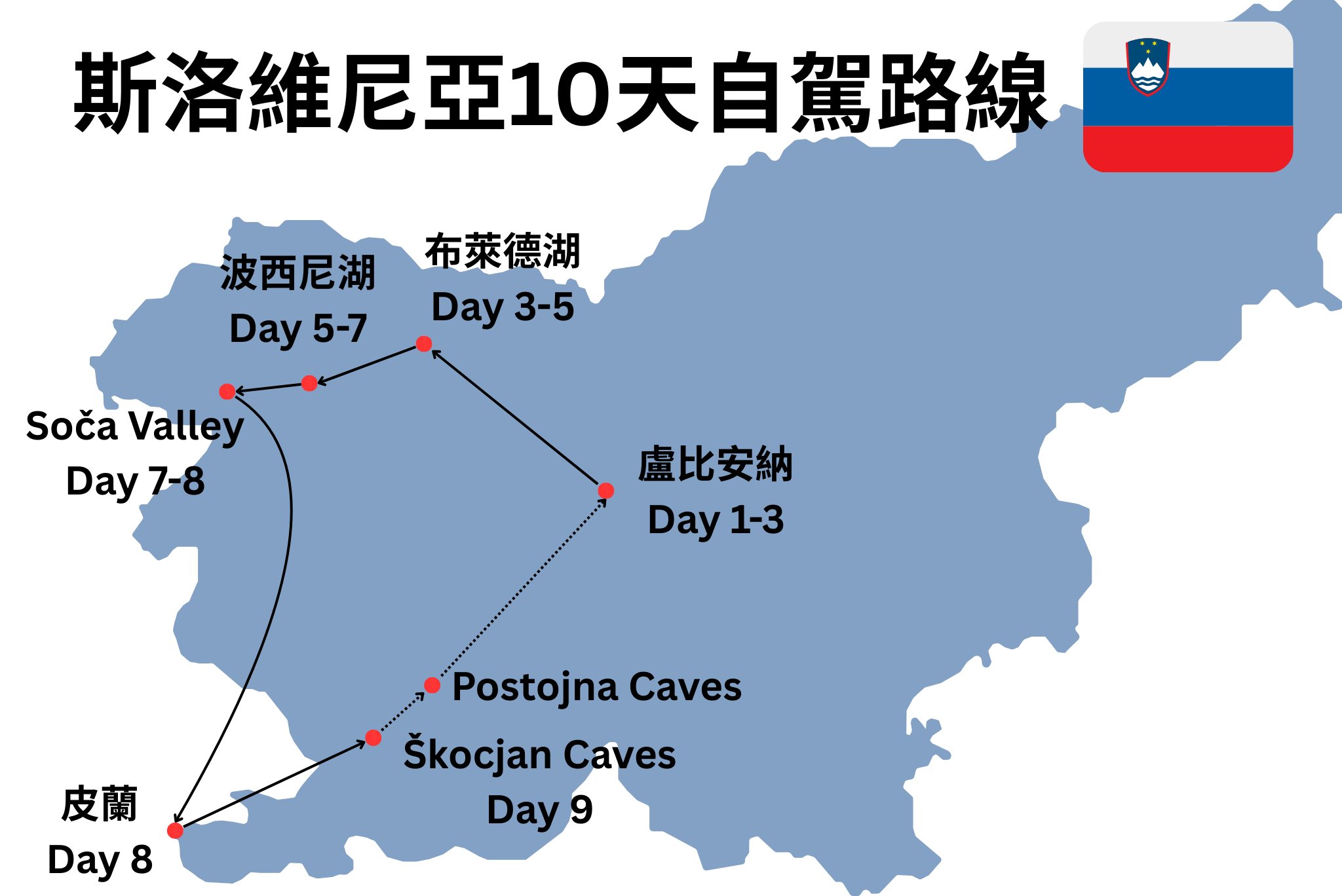 斯洛維尼亞 10 天自駕自由行路線地圖，顯示主要城市與景點的移動路線與建議動線。