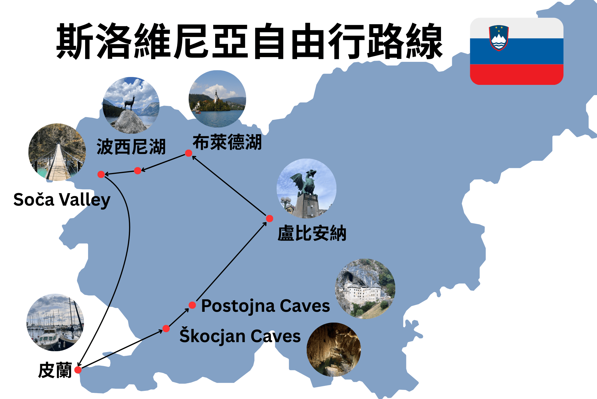 斯洛維尼亞自由行路線圖，標示盧比安納（Ljubljana）、布萊德湖（Bled）、波希尼湖（Bohinj）、Soča Valley、皮蘭（Piran）、Postojna 洞穴與 Škocjan 洞穴的相對位置與路線。
