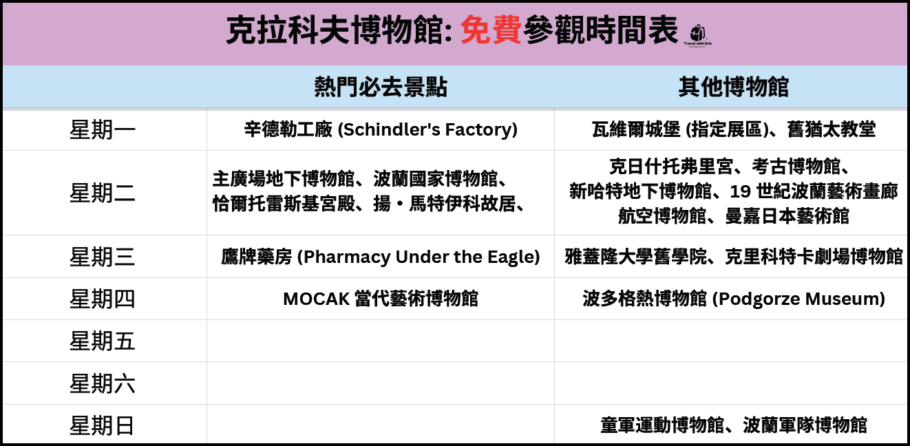 克拉科夫免費博物館日整理清單，熱門博物館以紅字標示