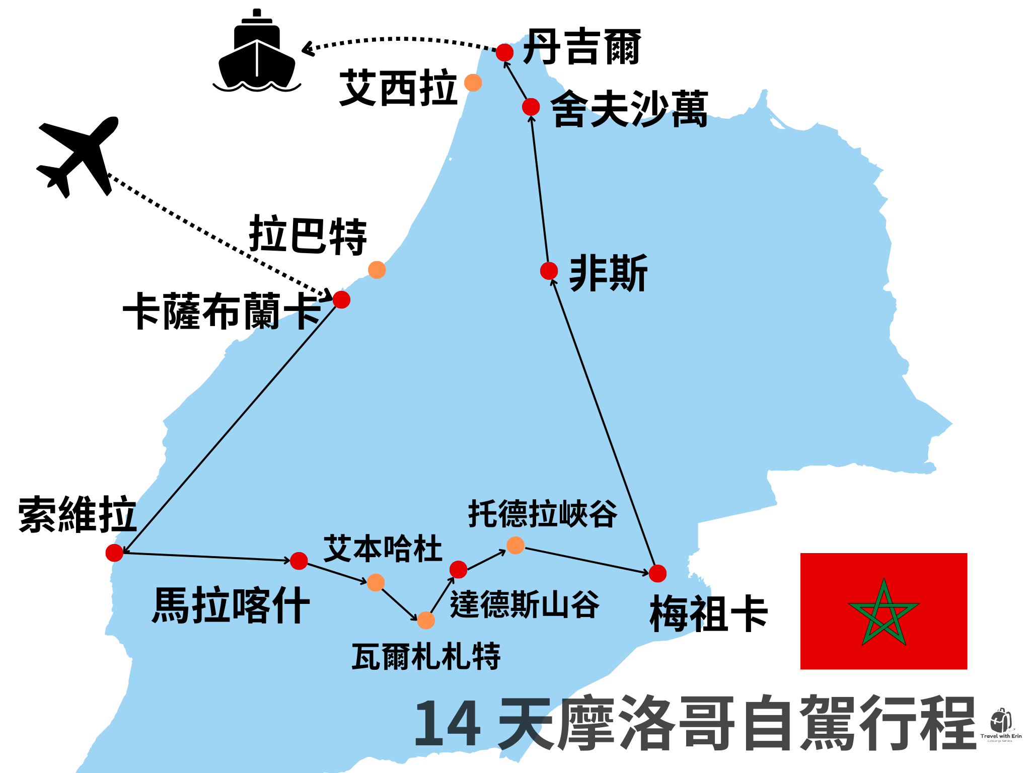 摩洛哥14天自由行路線建議B，自駕卡薩布蘭卡進、丹吉爾出路線圖。