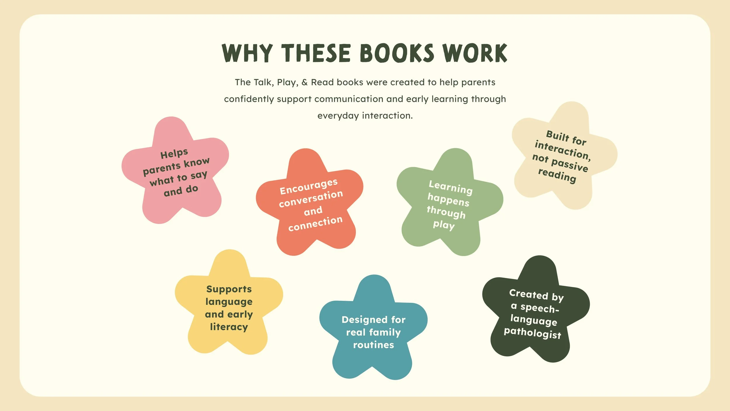 Talk, Play, & Read infographic explaining that the books support language, early literacy, conversation, connection, play, and family routines.