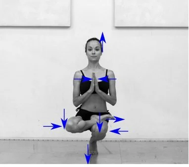 Woman in yoga pose with hands in prayer position, sitting in a crossed-legged position, with blue arrows indicating balance points.