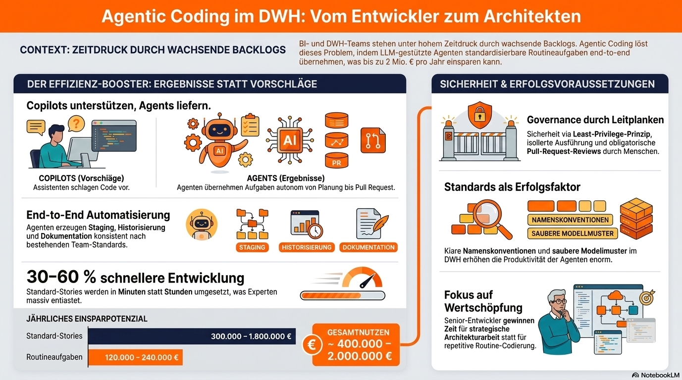 Agentic Coding im DWH
