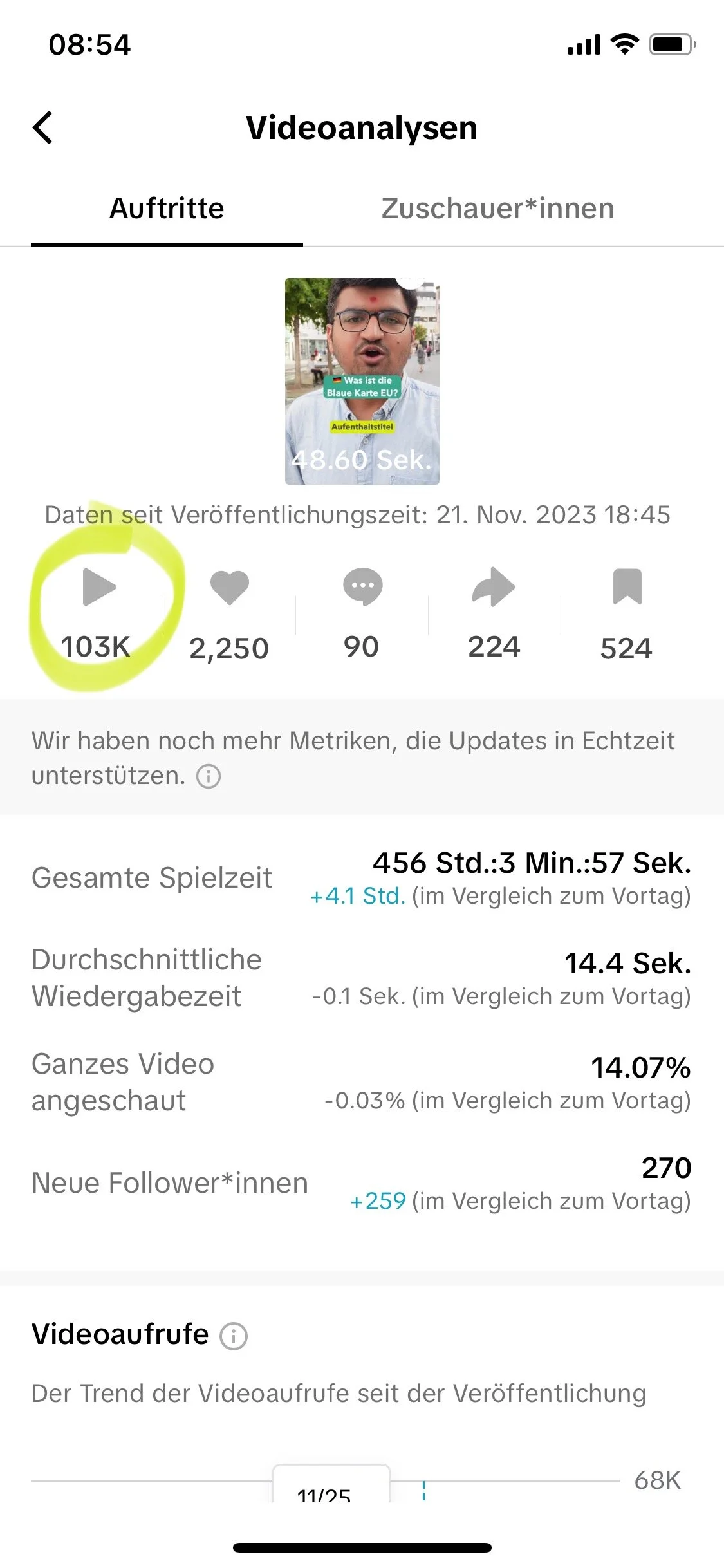 November 2023: die ersten 100.000 Klicks auf TikTok