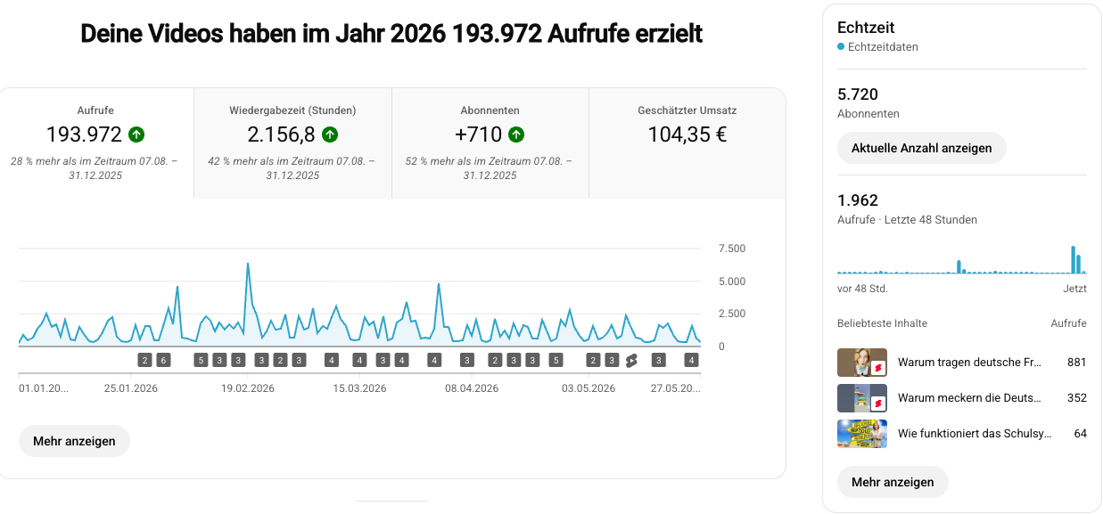 KPIs von YouTube (Stand Juni 2026)