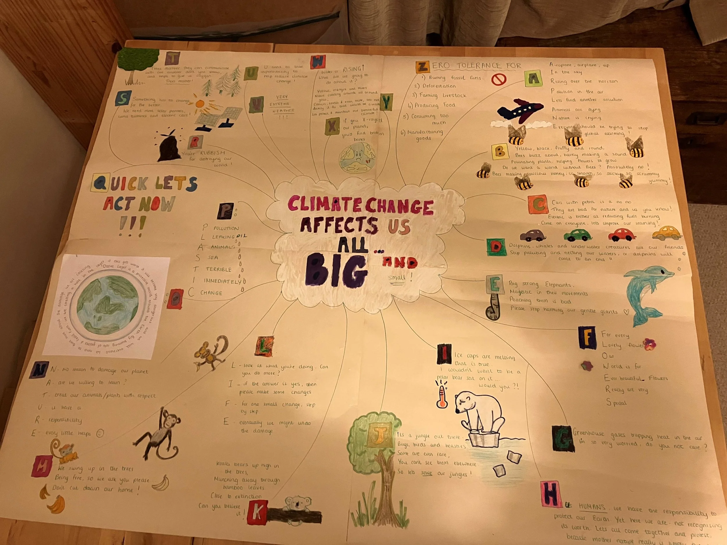 Photo of the full poster laid out ona table, with the poster title in the middle and each A-Z entry around it, with words plus a small sketch for each