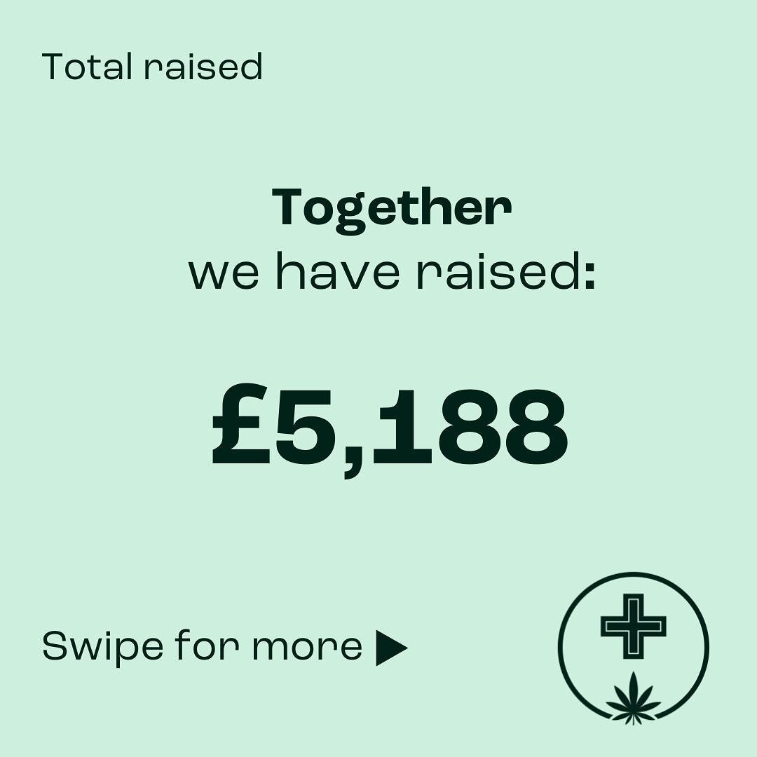 Together we have raised a grand total (drum roll please) of &pound;5,188 on World Cancer Day for Jersey Cancer Relief! See if you can spot yourself in our event photos by following the link in the bio. #medicann #jersey #5k #10k #worldcancerday #medi