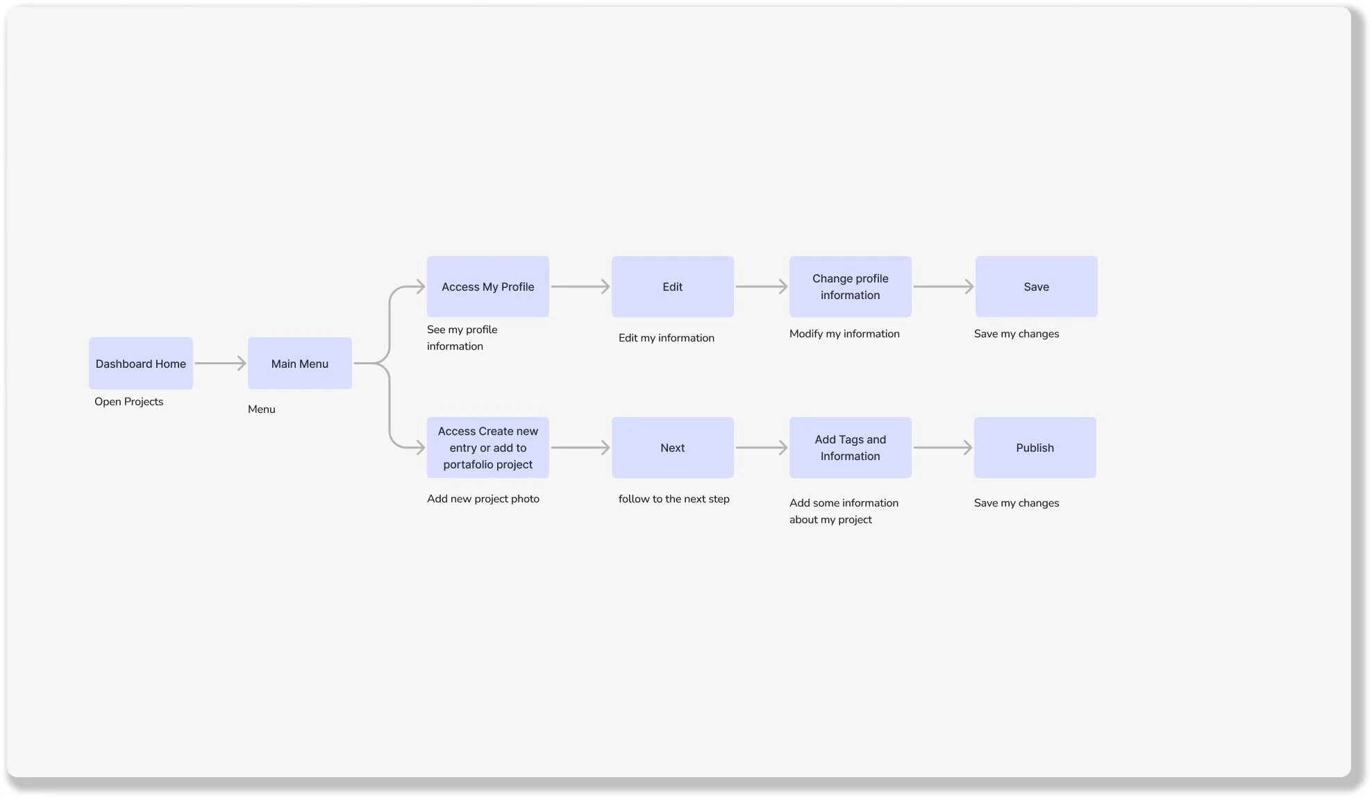 Kate Updates Profile.jpg