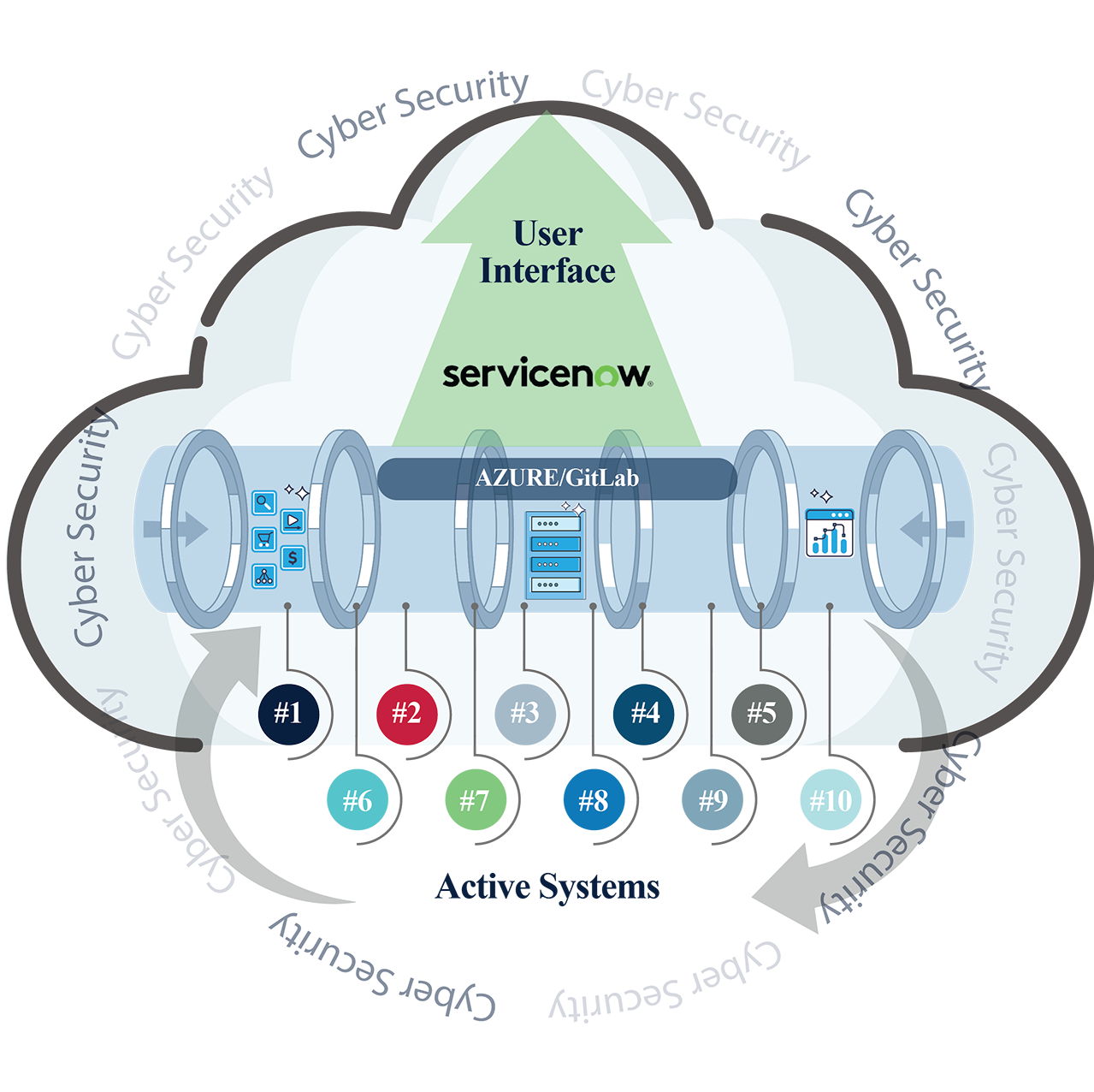 FBI CJIS-platform diagram_092425.png