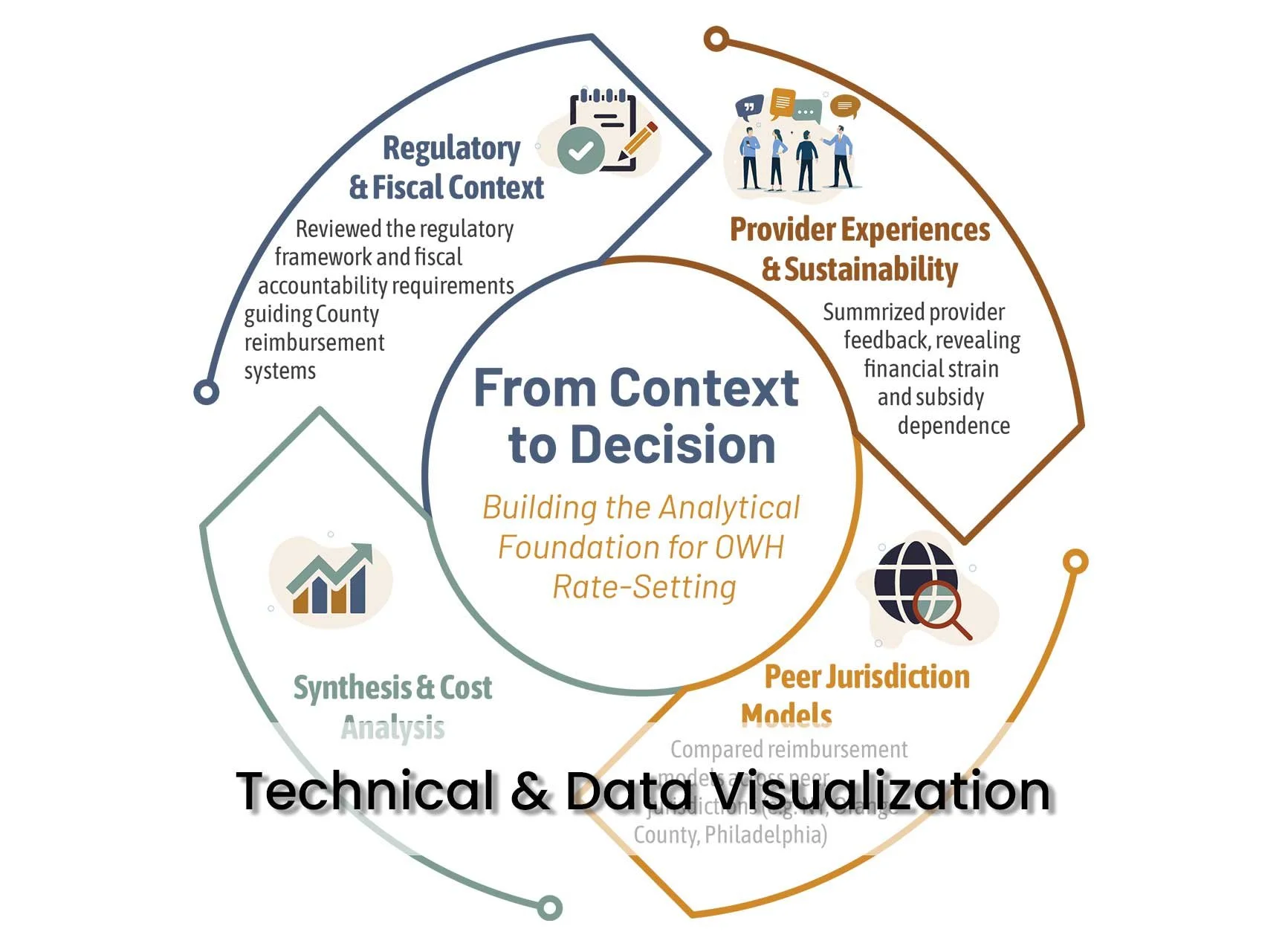 Technical & Data Visualization